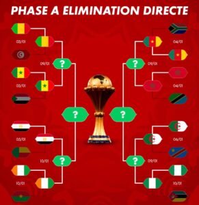 Lire la suite à propos de l’article CAN 2025 : Sénégal – Mali, Cameroun – Maroc… Le tableau complet des quarts de finale