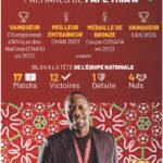 🏆 Sacre Historique : Pape Thiaw et les Lions de la Téranga sur le Toit de l’Afrique !