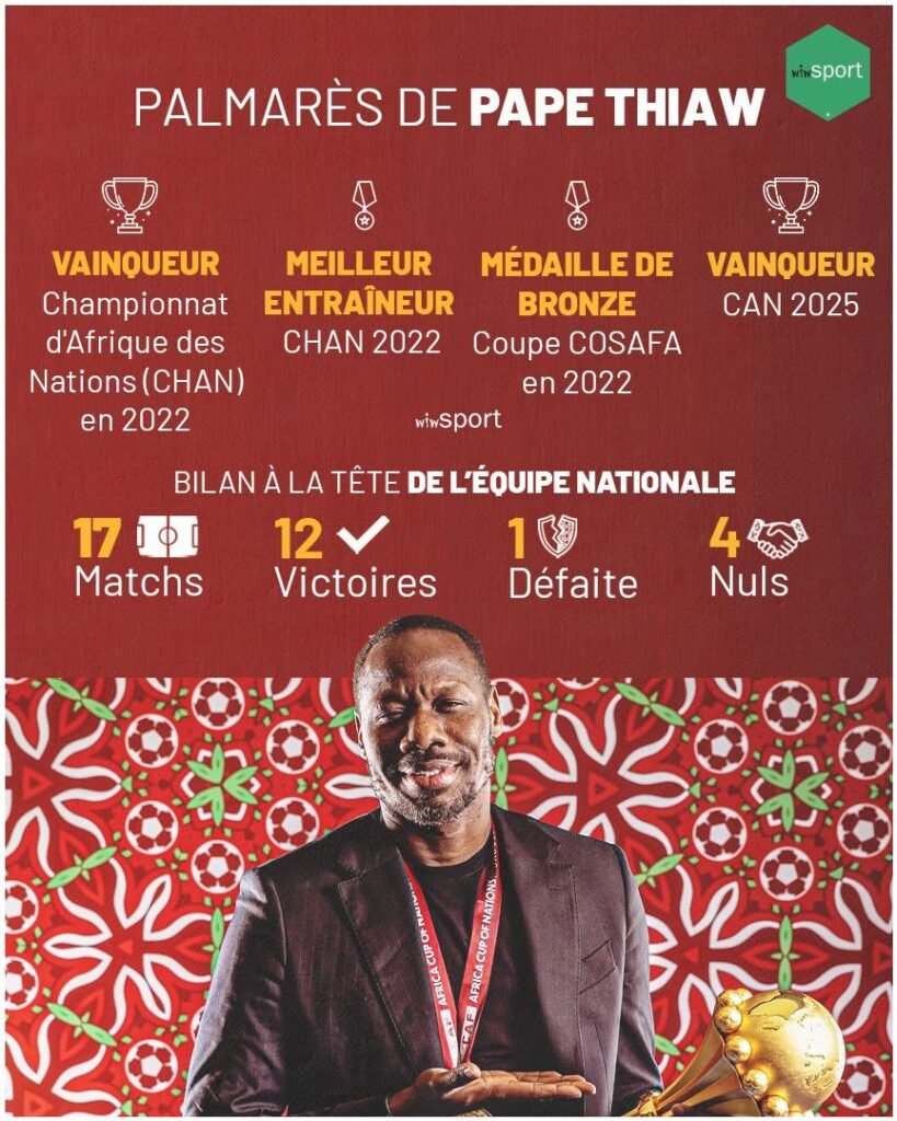 Lire la suite à propos de l’article 🏆 Sacre Historique : Pape Thiaw et les Lions de la Téranga sur le Toit de l’Afrique !